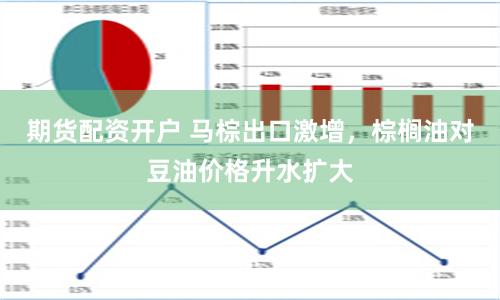 期货配资开户 马棕出口激增，棕榈油对豆油价格升水扩大