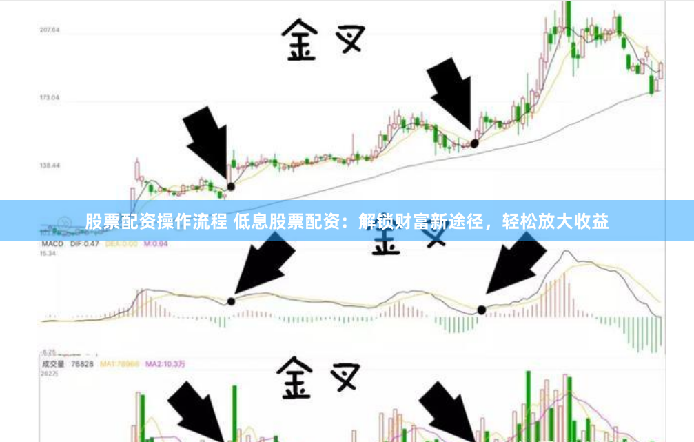 股票配资操作流程 低息股票配资：解锁财富新途径，轻松放大收益
