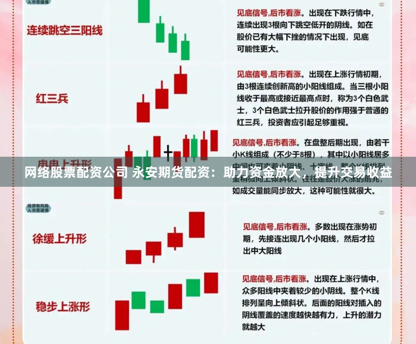 网络股票配资公司 永安期货配资:助力资金放大,提升交易收益