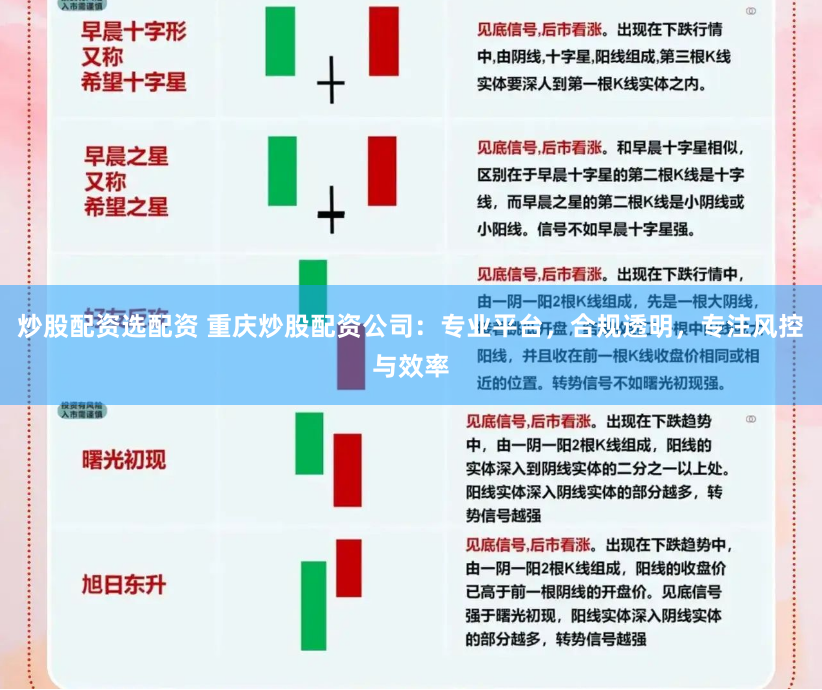 炒股配资选配资 重庆炒股配资公司:专业平台,合规透明,专注风控与效率
