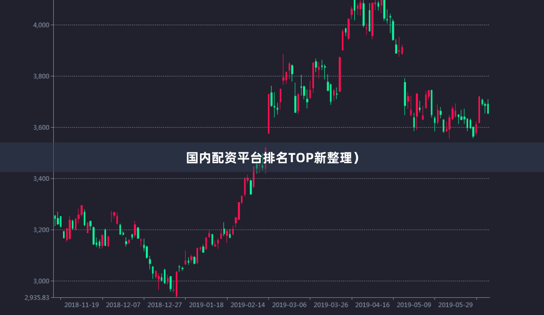 国内配资平台排名TOP新整理）