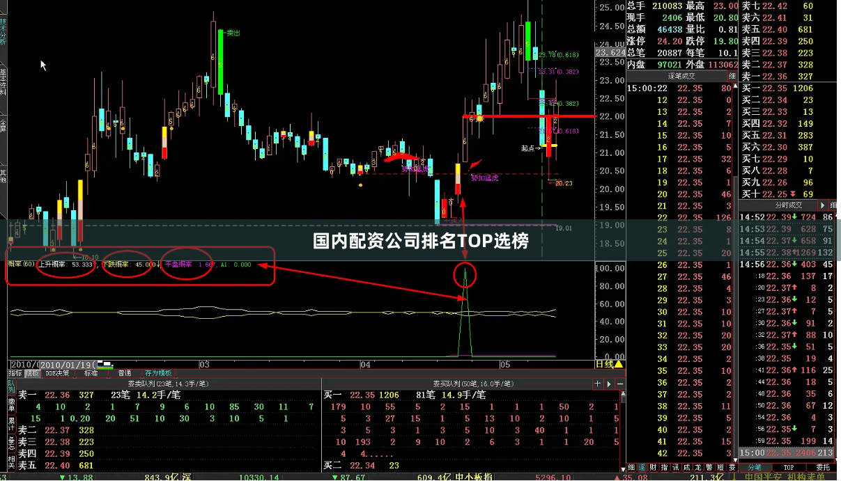 国内配资公司排名TOP选榜