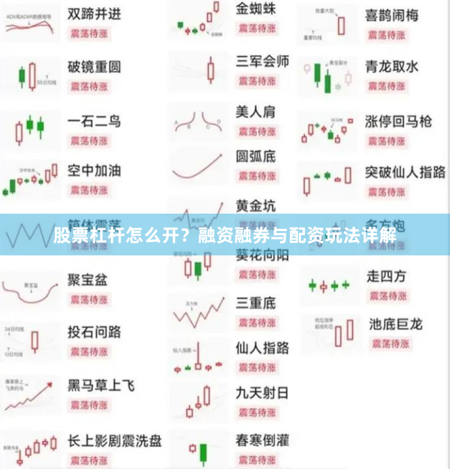 股票杠杆怎么开？融资融券与配资玩法详解