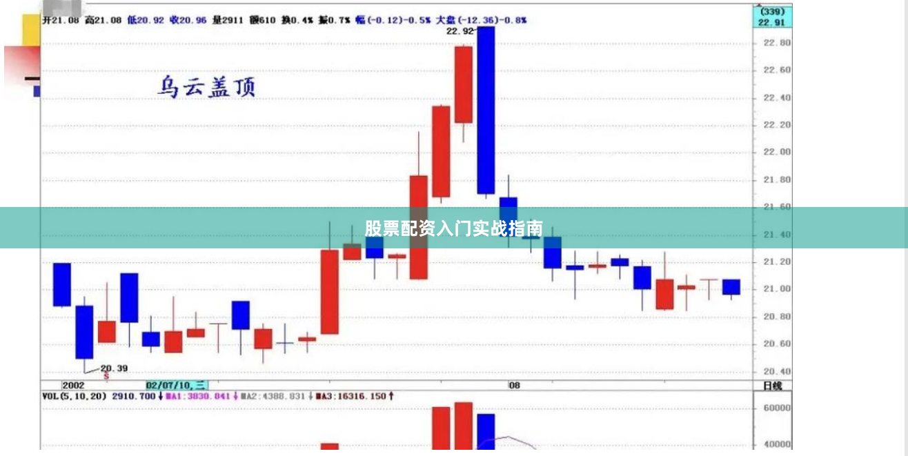 股票配资入门实战指南