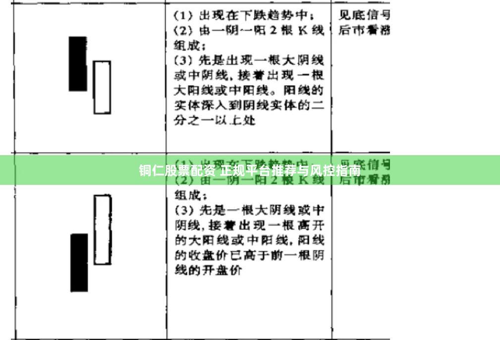 铜仁股票配资 正规平台推荐与风控指南